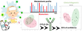 Article: Metabolomic Screening of Fecal Samples as an Alternative Method to initial Clinical Trials of Allergy to Cow`s Milk Protein on Infants