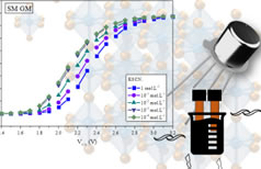 Article: Integrating an Extended-Gate Field Effect Transistor in Microfluidic Chips for Chloride and Thiocyanate Potentiometric Detection