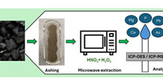 Article: Diluted Acid and Microwave-Assisted Extraction for Trace Element Determination in Biochar by ICP-OES and ICP-MS