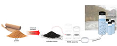 Article: Cork-Activated Carbon as a Sorptive Phase for Microextraction of Emerging Contaminants in Water Samples