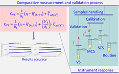 Article: Updating of Quantitative Models in Validation and Routine Tests of Comparative Chemical Methods