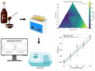 Article: Optimization and Validation of Ultrasound-Assisted Extraction for Total Phosphorus Analysis in Cane Syrup