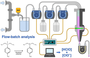 Article: Development of a Flow-Batch Analyzer for the On-Site Automated Determination of Residual Chlorine in Drinking Water