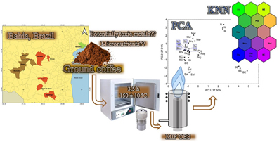 Article: Multivariate Assessment of Ground Coffee Samples from Bahia, Brazil on the Basis of Mineral Composition