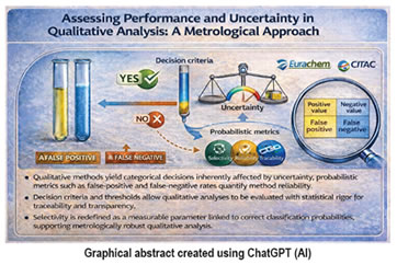 Letter: Assessment of Performance and Uncertainty in Qualitative Analytical Chemistry: A Metrological Approach based on the Eurachem/CITAC Guide
