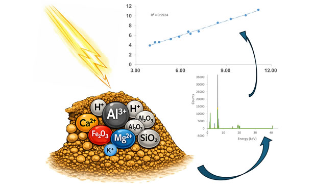 Article: Integration of EDXRF and Chemometrics as a Fast and Green Alternative for Determining the Cation Exchange Capacity of Cerrado Soils Treated with Swine Manure