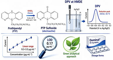 Article: Polarographic Determination of Prothipendyl in Dosage Forms using Differential Pulse Mode after Oxidation with Oxone