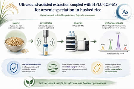 Article: Assessment and Validation of Ultrasound-Assisted Extraction coupled with HPLC-ICP-MS for Arsenic Speciation in Husked Rice