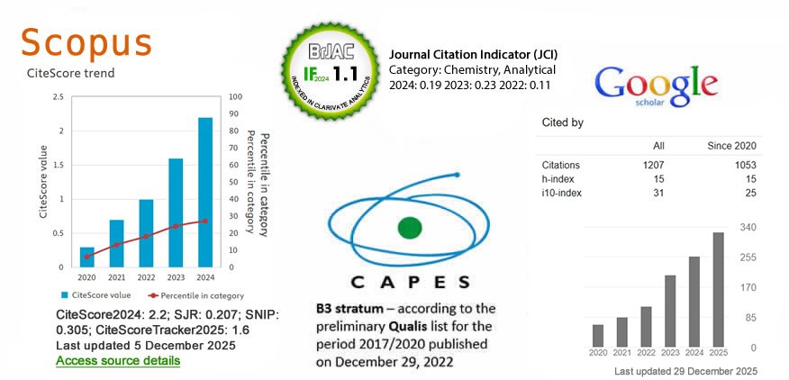 Journal Metrics