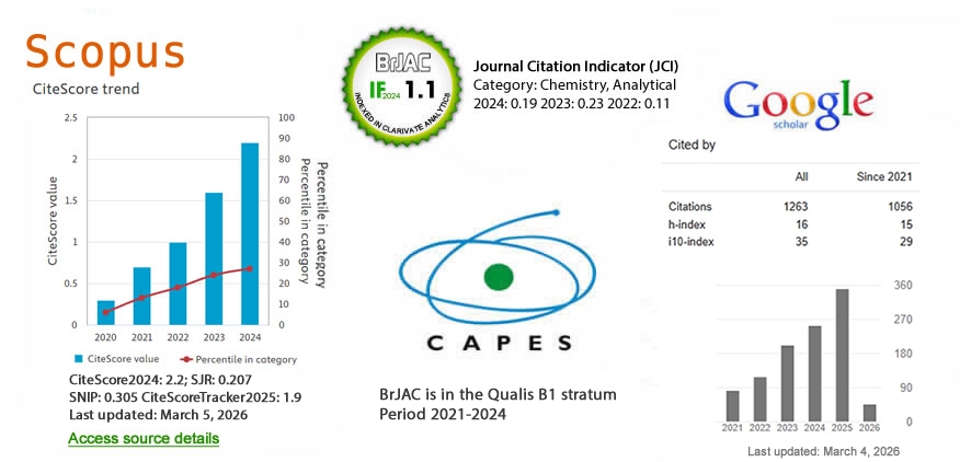 Journal Metrics