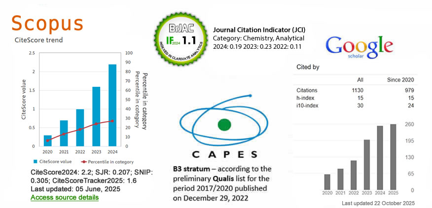 Journal Metrics